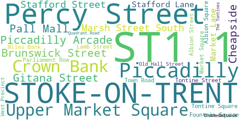 A word cloud for the ST1 1 postcode